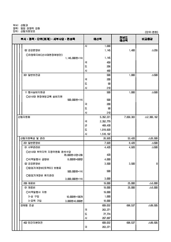 504페이지