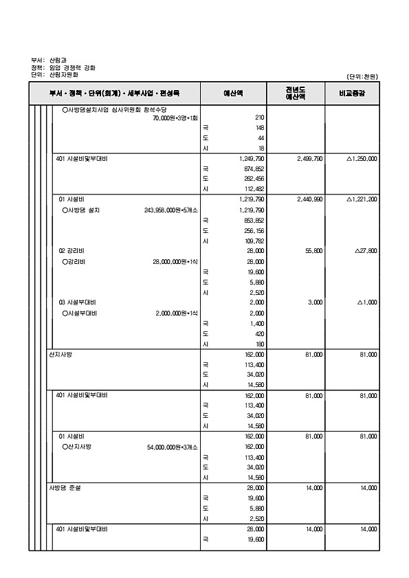 508페이지