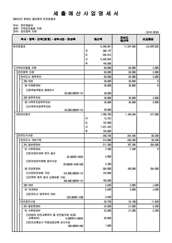 514페이지