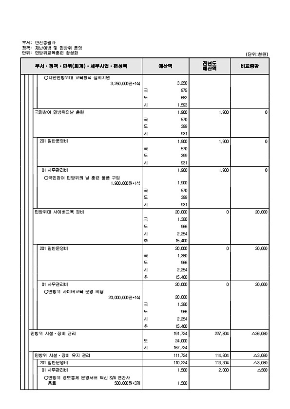 525페이지