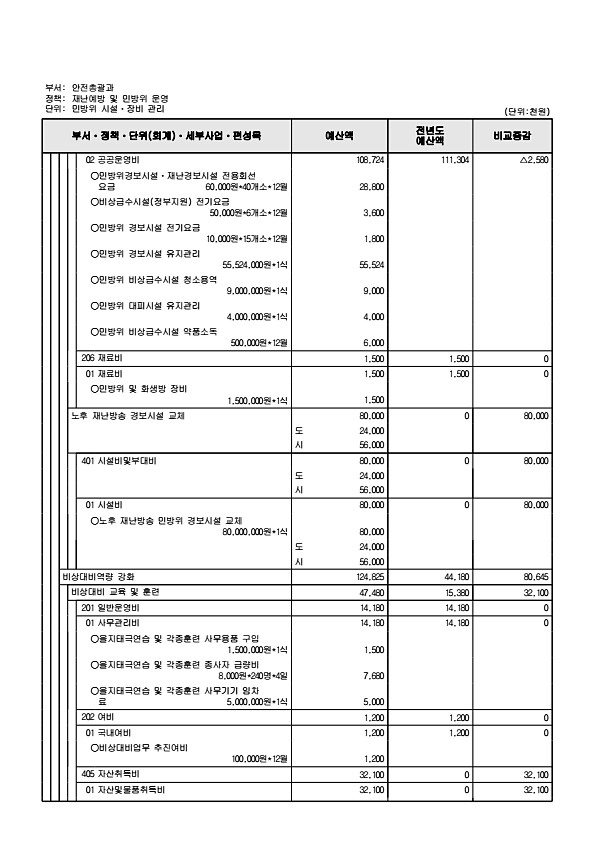 526페이지