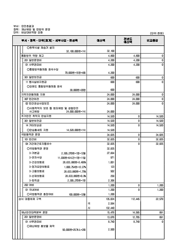 527페이지