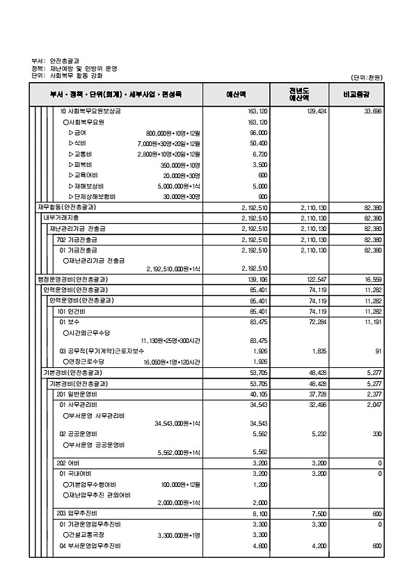 530페이지