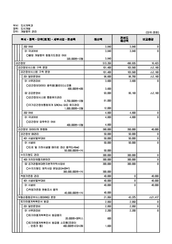 543페이지