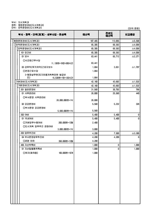 545페이지