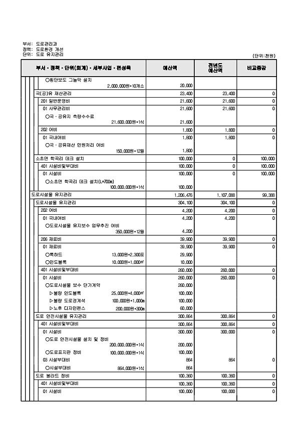 551페이지