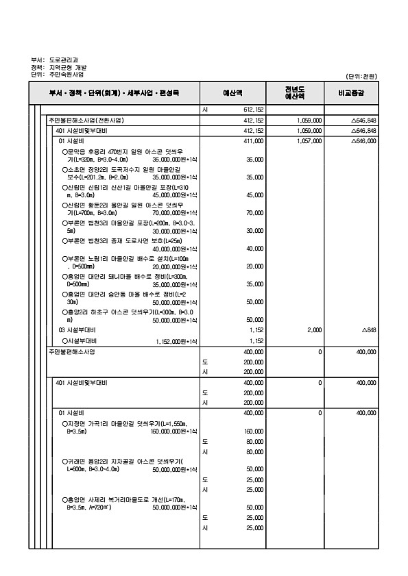 553페이지