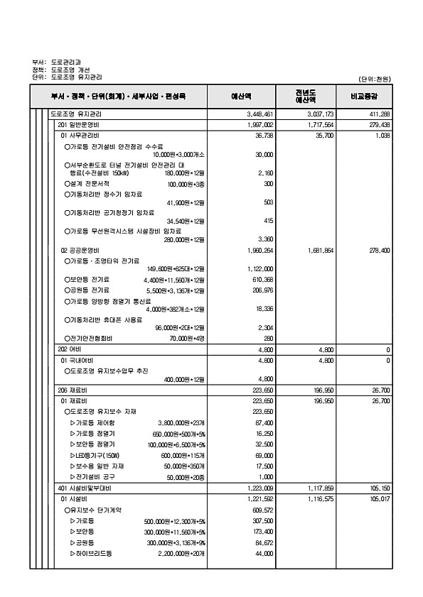 555페이지