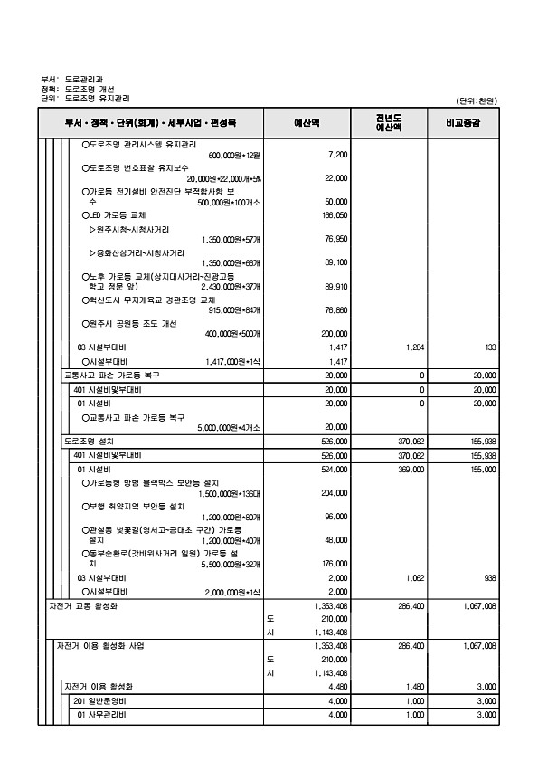 556페이지