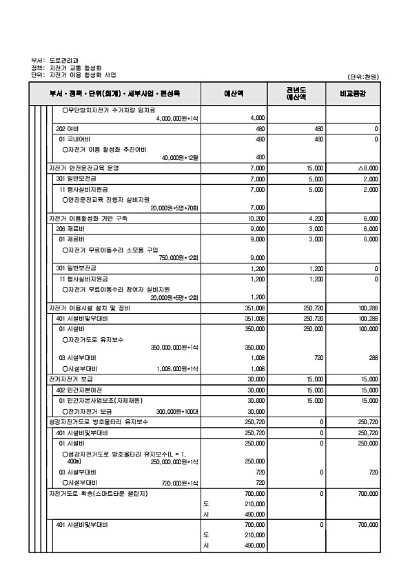 557페이지