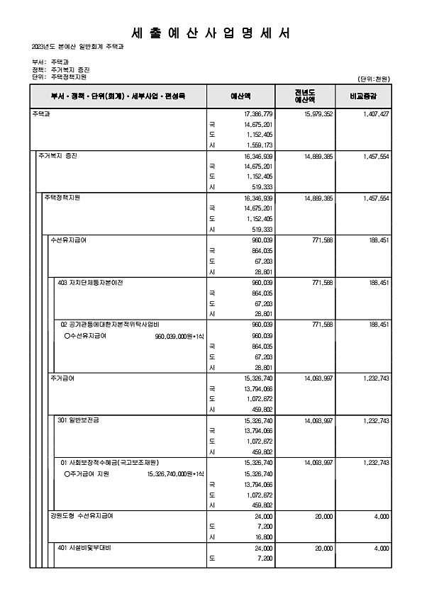 564페이지