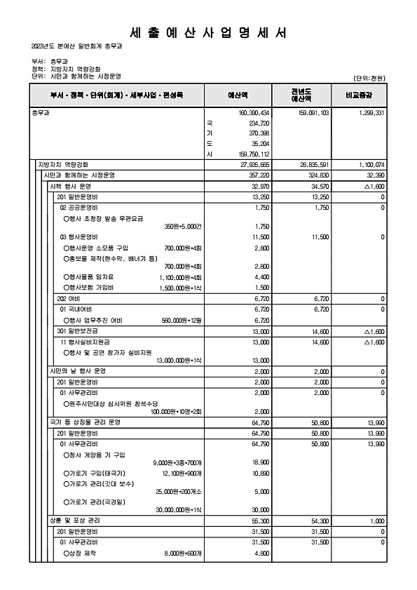 568페이지