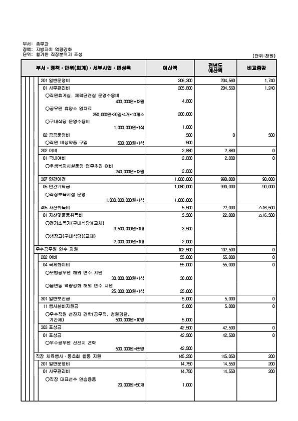 572페이지