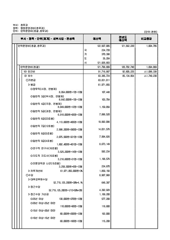 576페이지