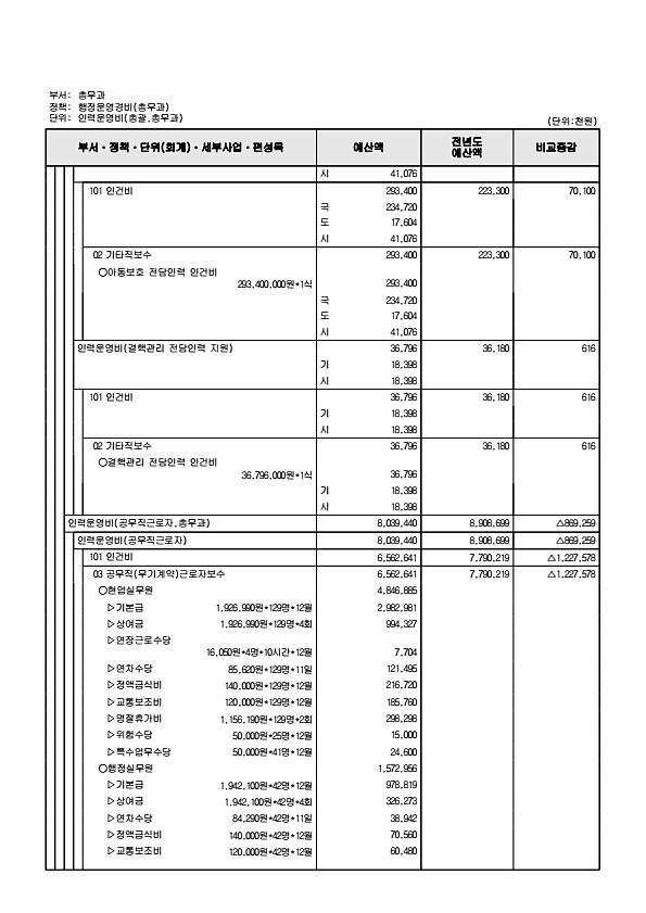 581페이지