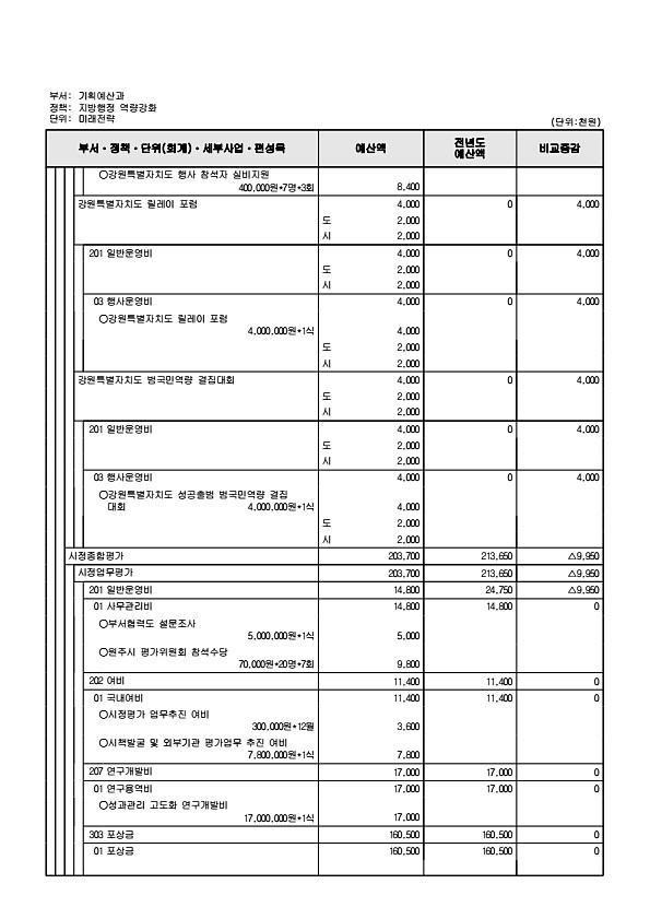 587페이지