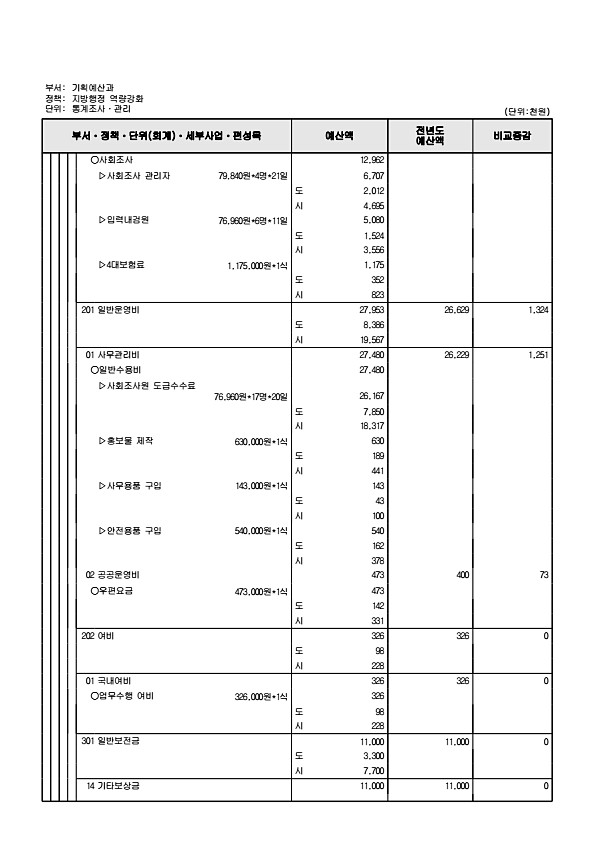 590페이지