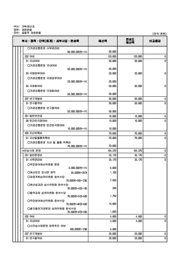 592페이지