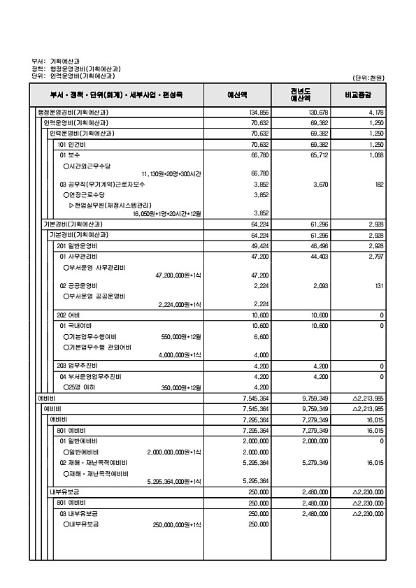 594페이지