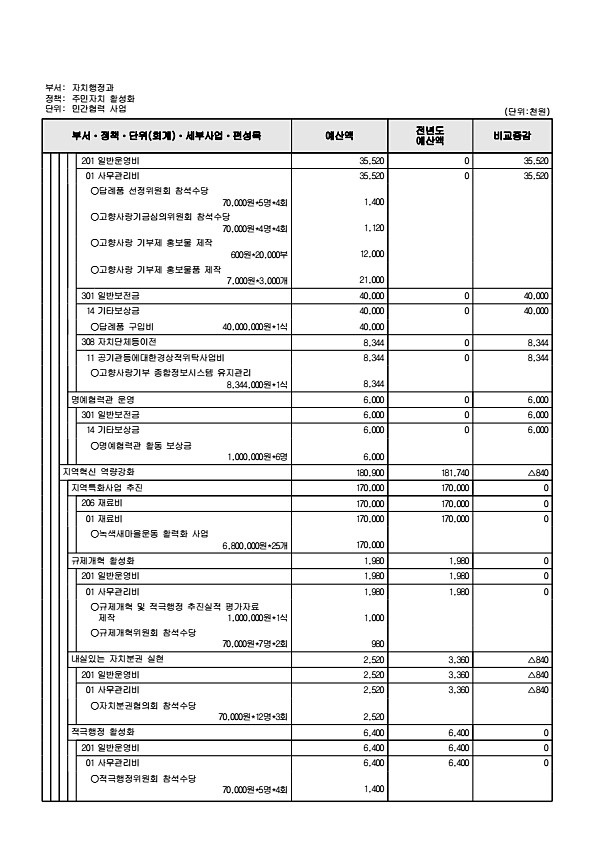 600페이지