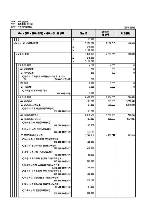 604페이지