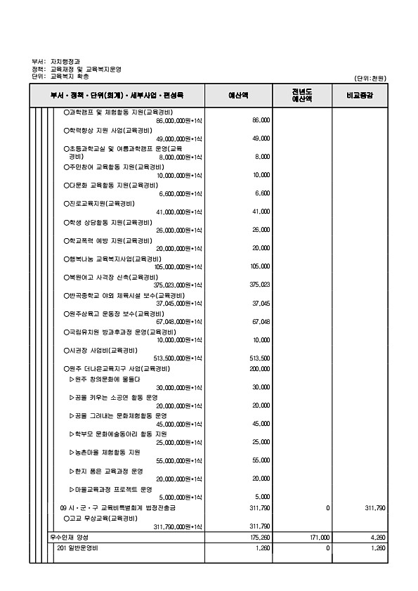 605페이지