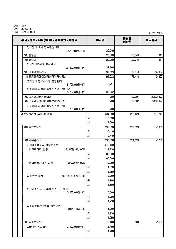 610페이지