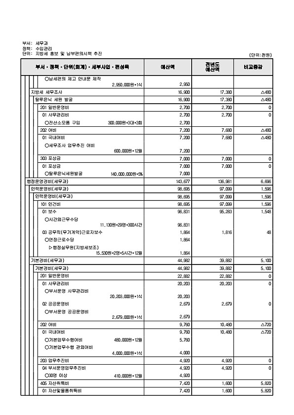 612페이지