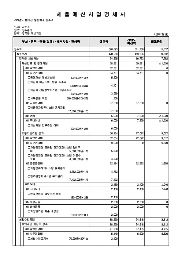 614페이지