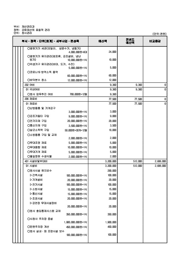 624페이지