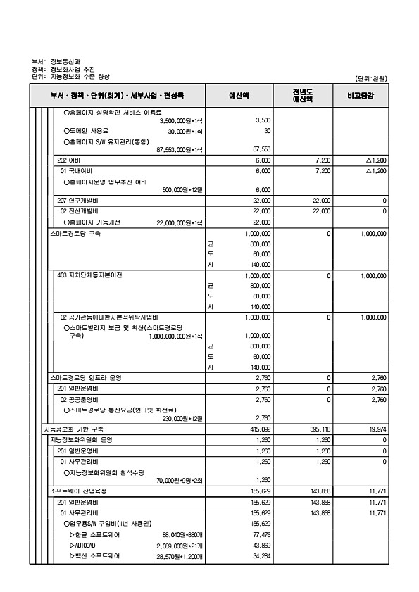 628페이지