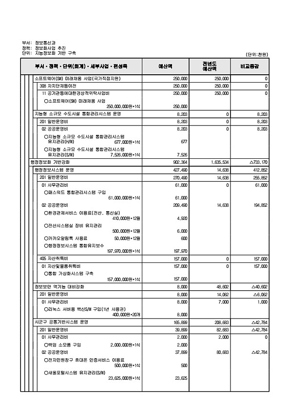 629페이지