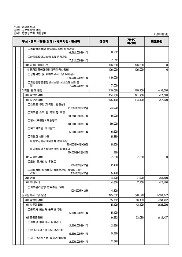 630페이지