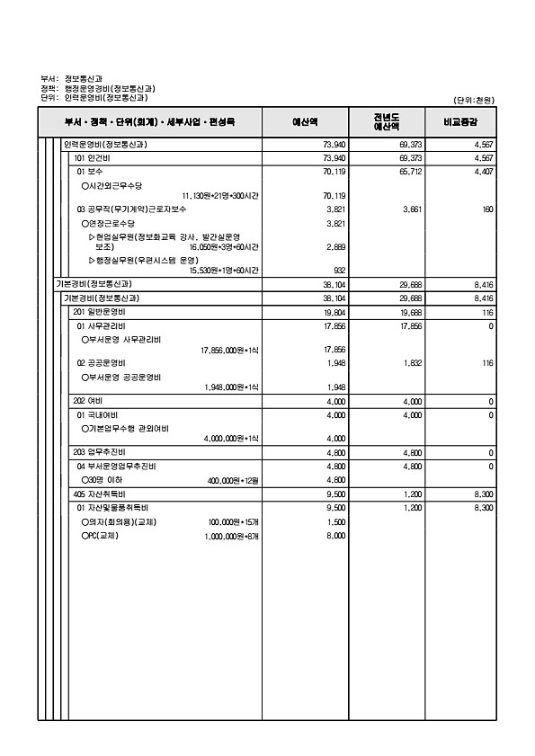 633페이지