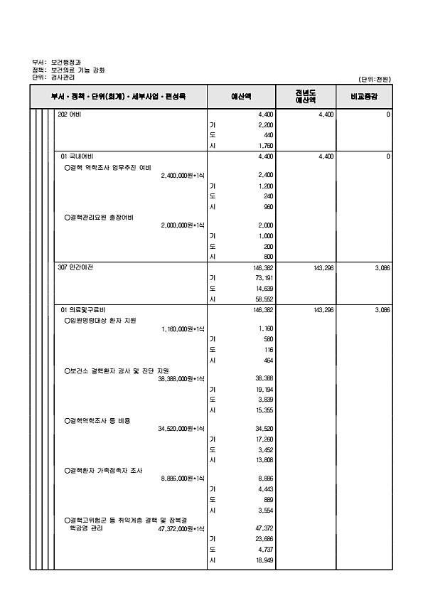 643페이지