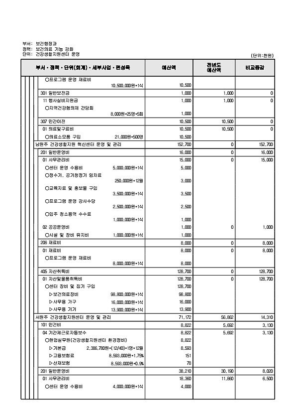 646페이지