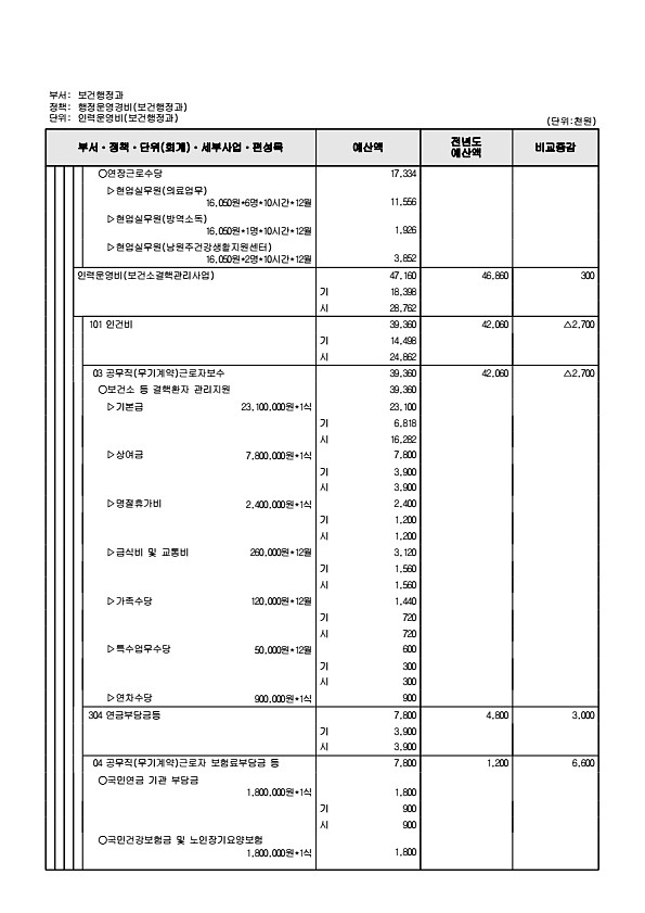 650페이지