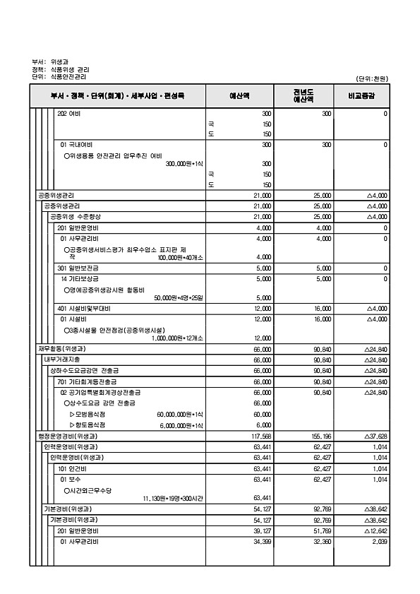 655페이지