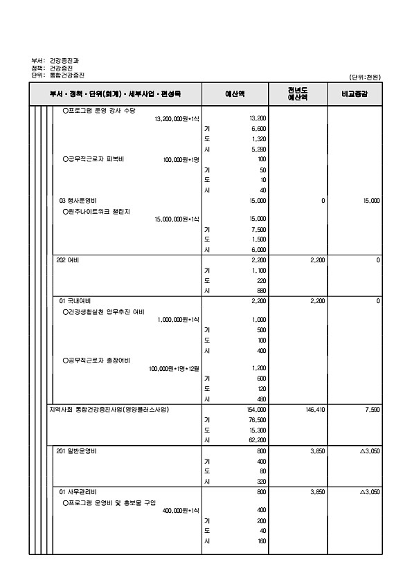 659페이지