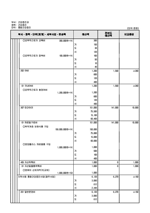 660페이지