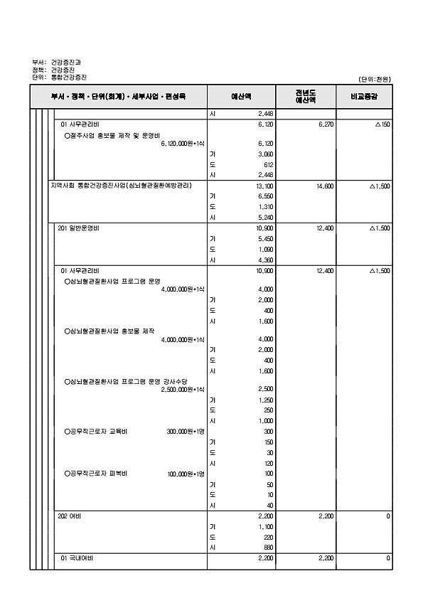 661페이지