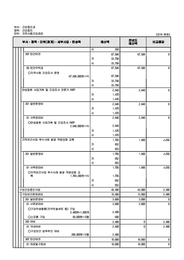 668페이지