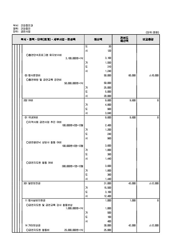 676페이지