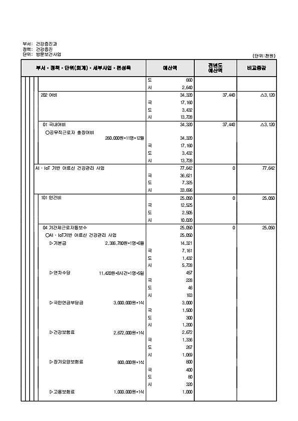 679페이지