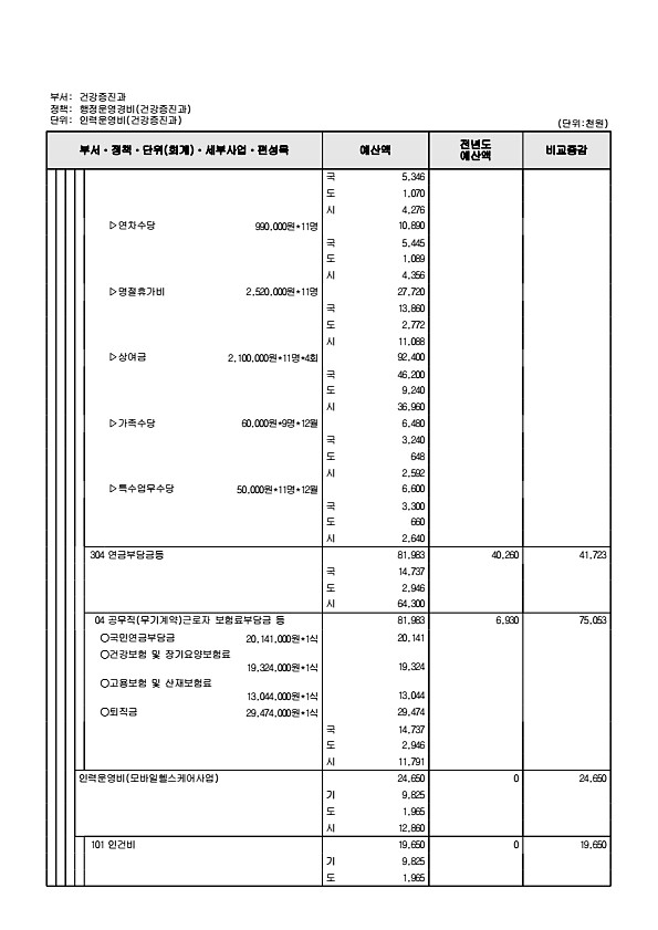 688페이지