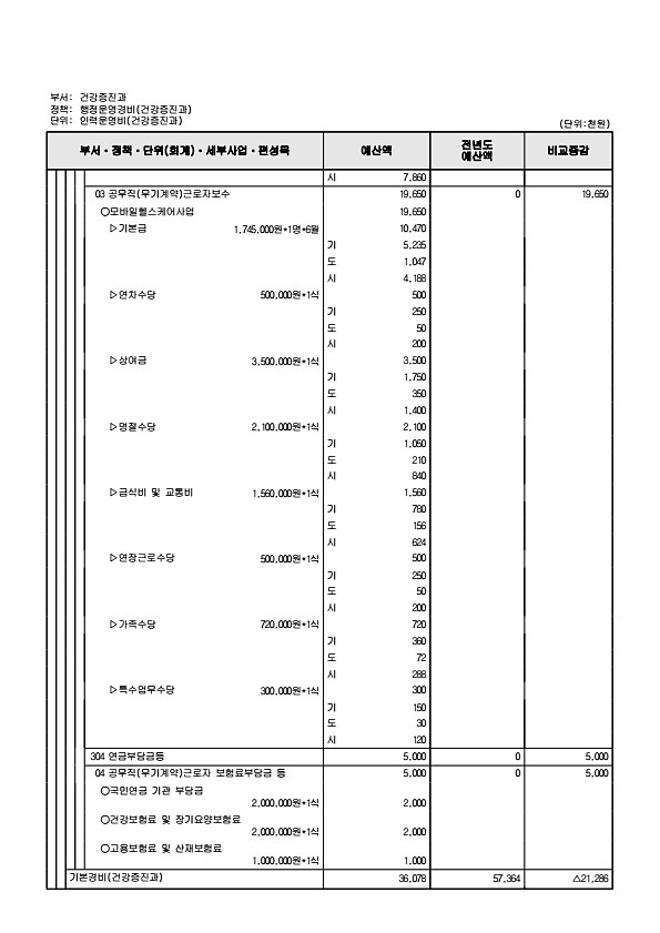 689페이지