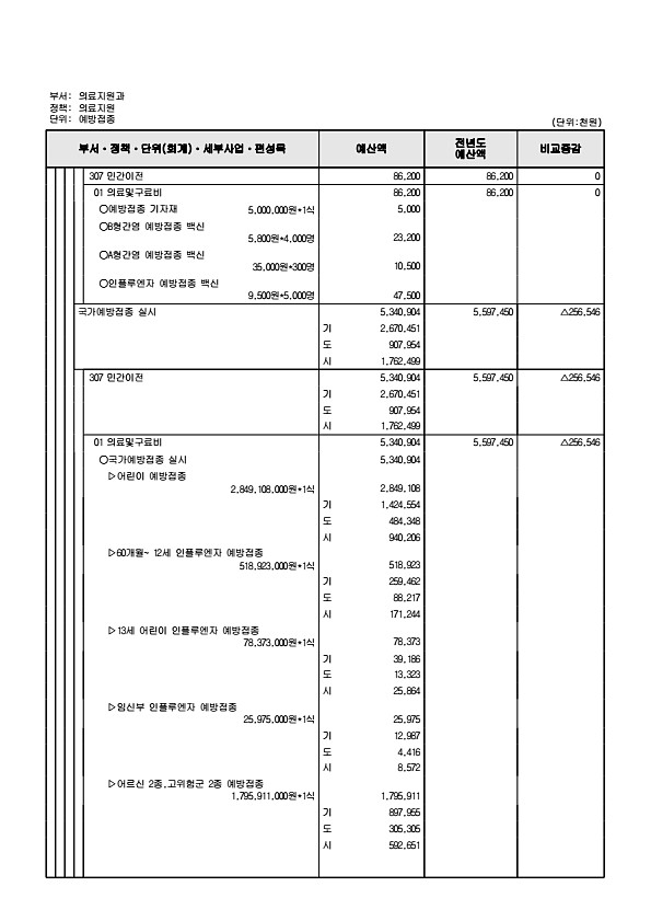 700페이지