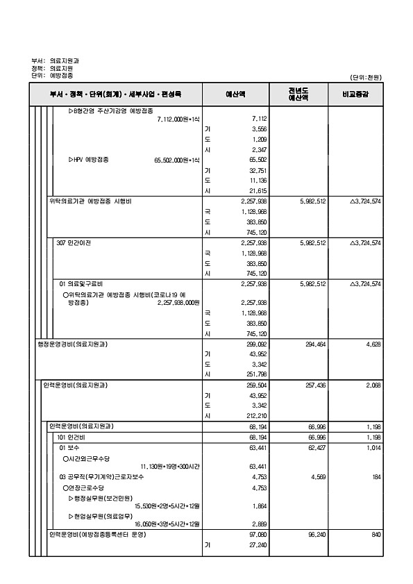 701페이지