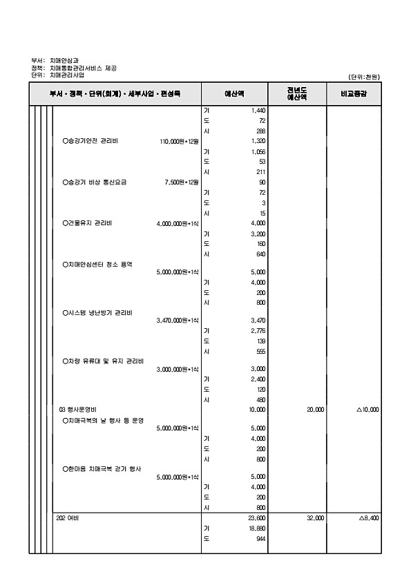 709페이지