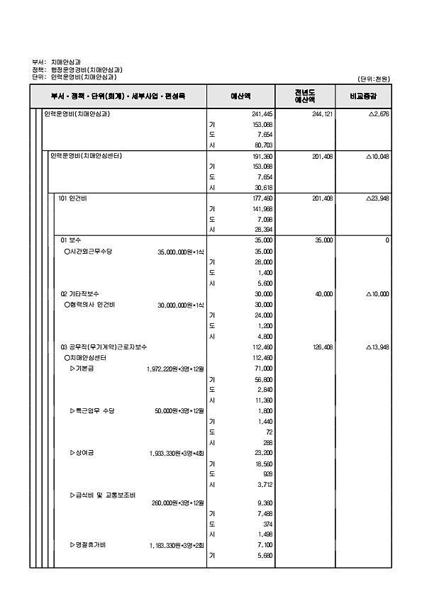 712페이지